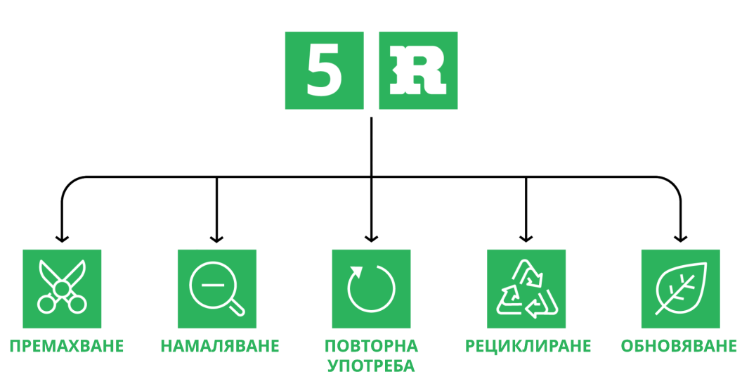 5RS Desktop Packaging